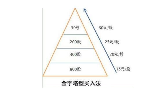 财富赢家七星图财富赢家，实现财富增长的秘诀-第2张图片