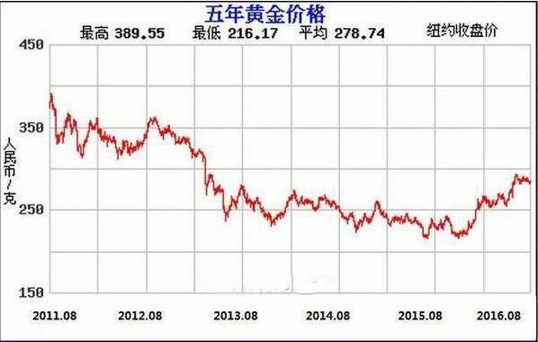 江苏快3今天基本走势图分析-第2张图片