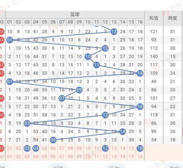 双色球最准确预测专双色球最准确预测文章-第3张图片