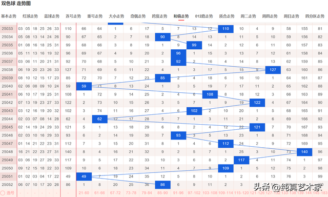 双色球走势图 双色球基本走势图双色球预测双色球走势图与基本走势分析