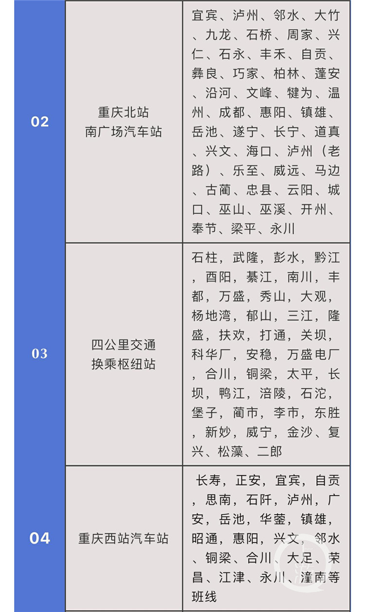 菜园坝汽车站时刻表-第2张图片