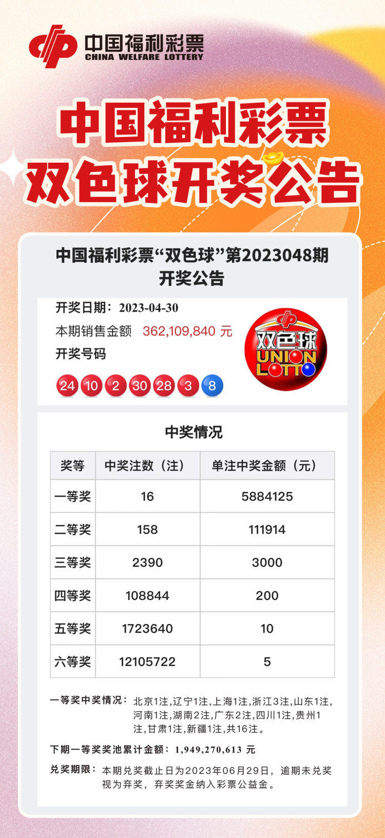 双色球开奖结果36双色球开奖结果揭晓，36号彩票