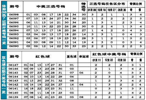 2018年六仺彩开奖结果揭晓-第1张图片
