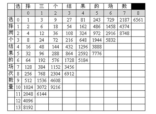 彩票公式编程教程彩票公式编程教程