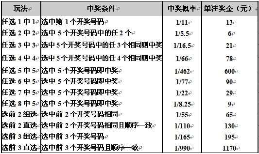 广东11选五走势图广东11选五走势图-第2张图片