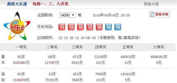 山东体彩十一选五走势图最新山东体彩十一选五走势图分析-第2张图片