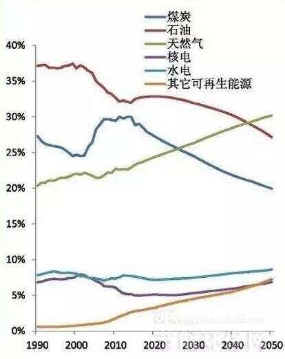 2024新奥精准资料免费大全078期，深度解读能源未来趋势-第2张图片