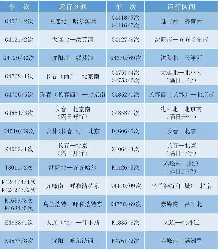 北京到牡丹江火车票攻略-第2张图片