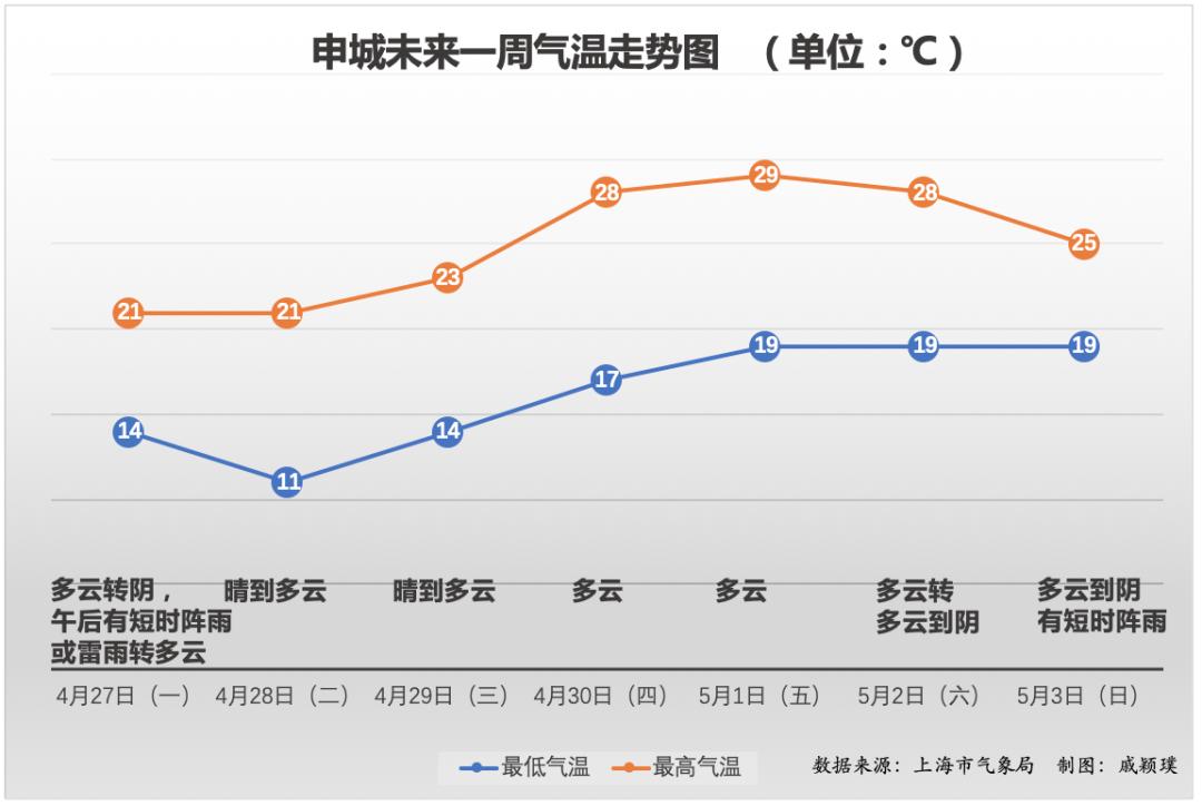 上海十一选五走势图表一定牛上海十一选五走势图一定牛