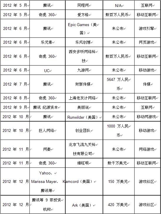 2012网游人气排行榜2012网游人气排行榜揭晓