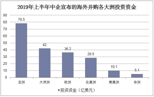 万博亚洲万博亚洲，引领亚洲投资新篇章