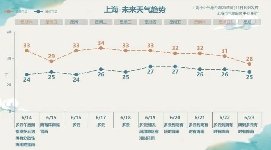 上海台风最新进展情况上海台风最新进展