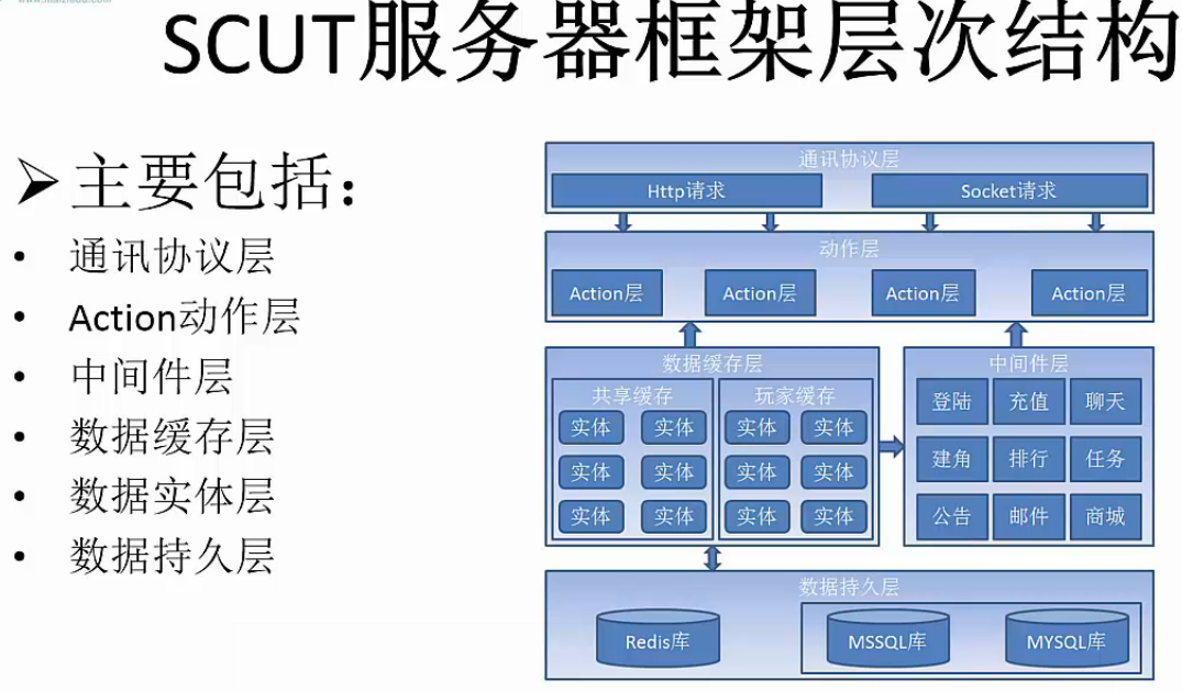3d大本营交流讨论区3D大本营交流讨论区