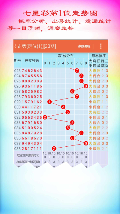 七星彩论，彩票投资的策略与思考
