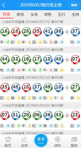 香港最近15期开奖记录分析