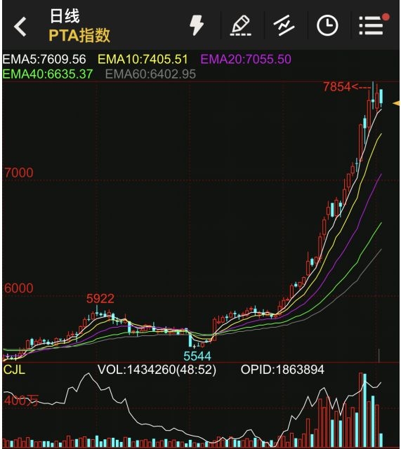 35选7走势图分析-第2张图片