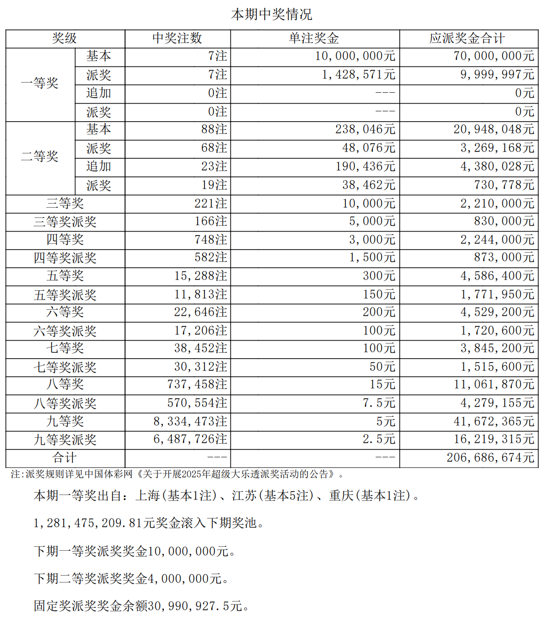 2018年今晚六会彩开奖结果2018年今晚六会彩开奖结果揭晓