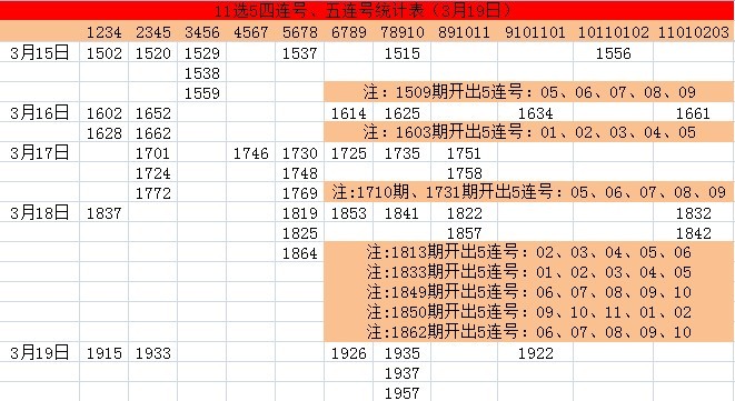 河北11选五，彩票游戏攻略