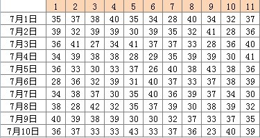 安徽11选五的走势图安徽11选5，彩票游戏的魅力与挑战