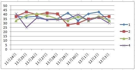 吉林11选五的走势图吉林11选5，彩票背后的故事
