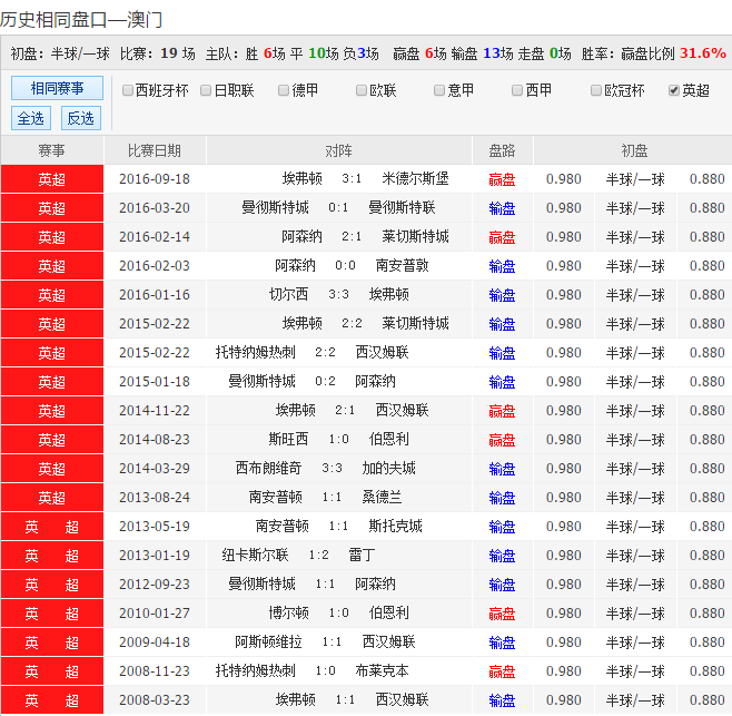 2021 年今晚澳彩开奖结果2021年今晚澳彩开奖结果揭晓-第2张图片