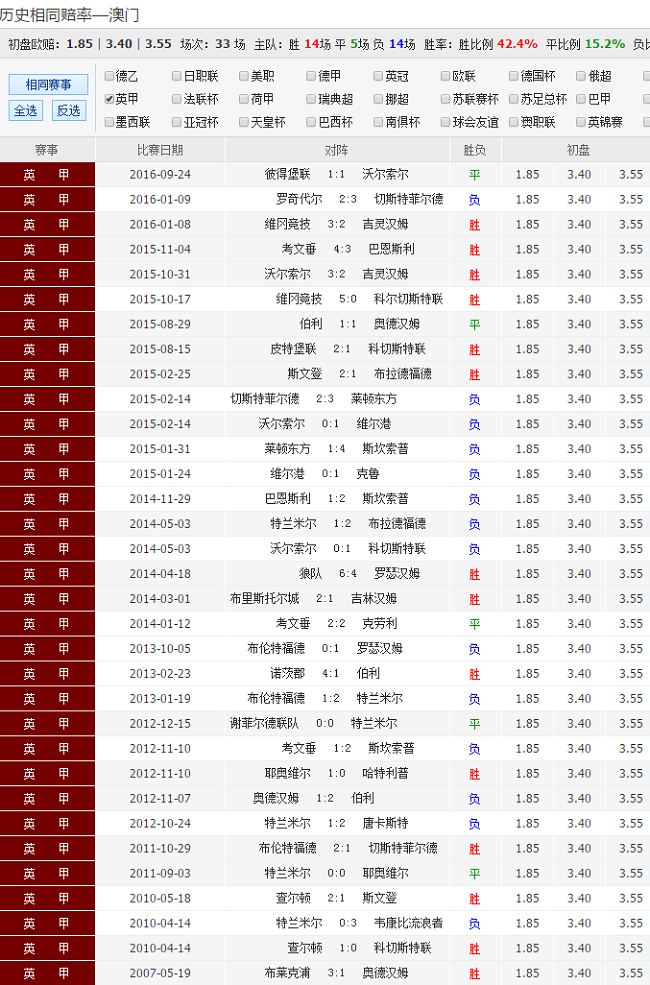 澳彩网官网首页澳彩网，投注新时代的首选平台-第3张图片