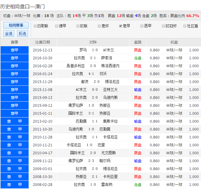 澳彩开奖结果历史记录30期澳彩开奖结果历史记录30期-第3张图片