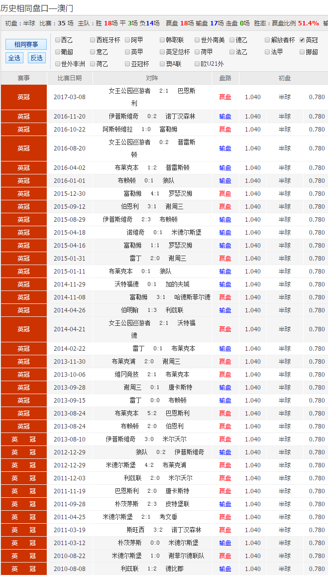 彩客网竞彩足球完整版