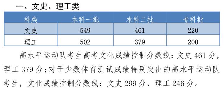 河北一本分数线2020是多少河北一本分数线2020，高考备考策略与策略