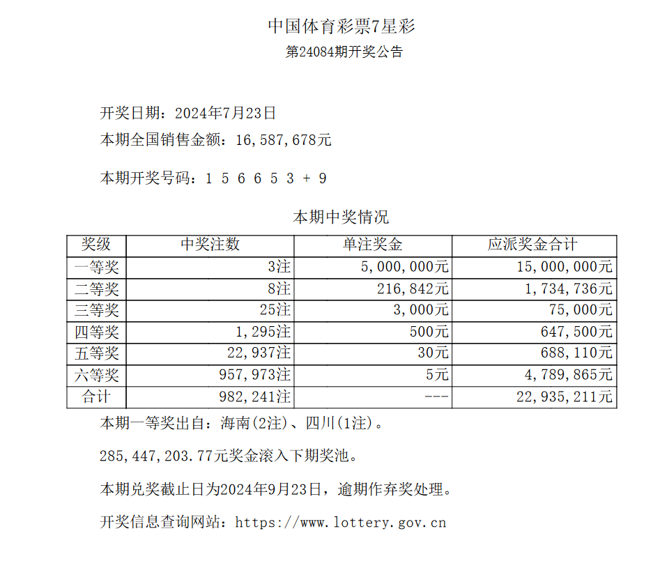 七星彩特区网论坛_网页搜索七星彩特区网，彩市新篇章-第2张图片