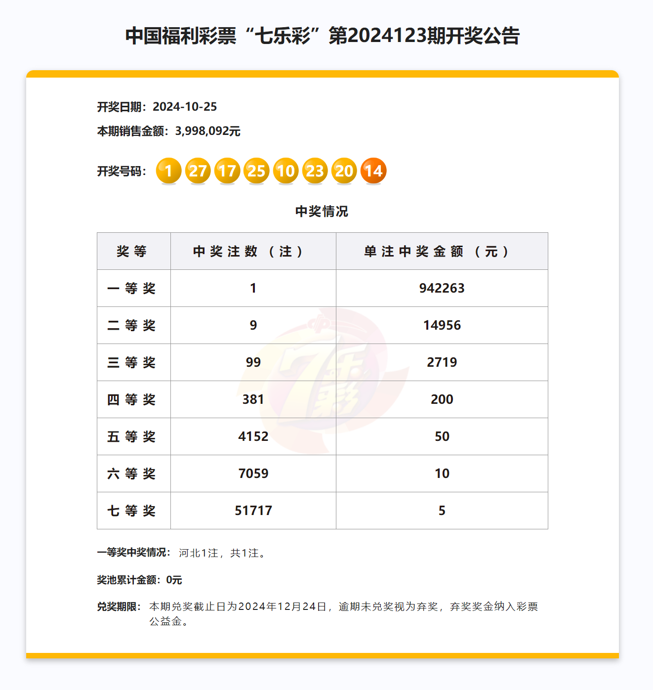 新七星彩中奖规则解析-第3张图片