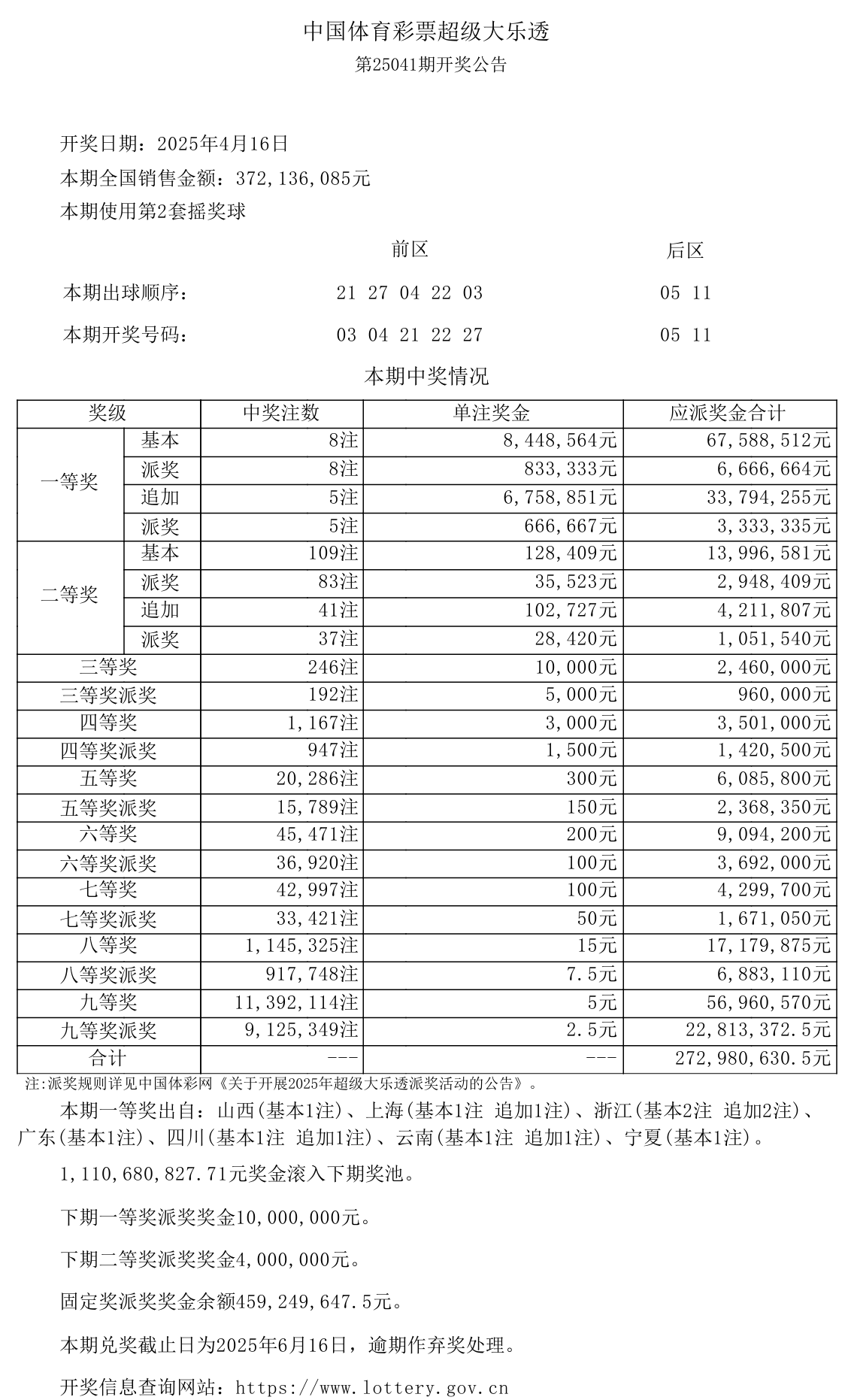 大乐透中奖规则表说明大乐透中奖规则表说明-第1张图片