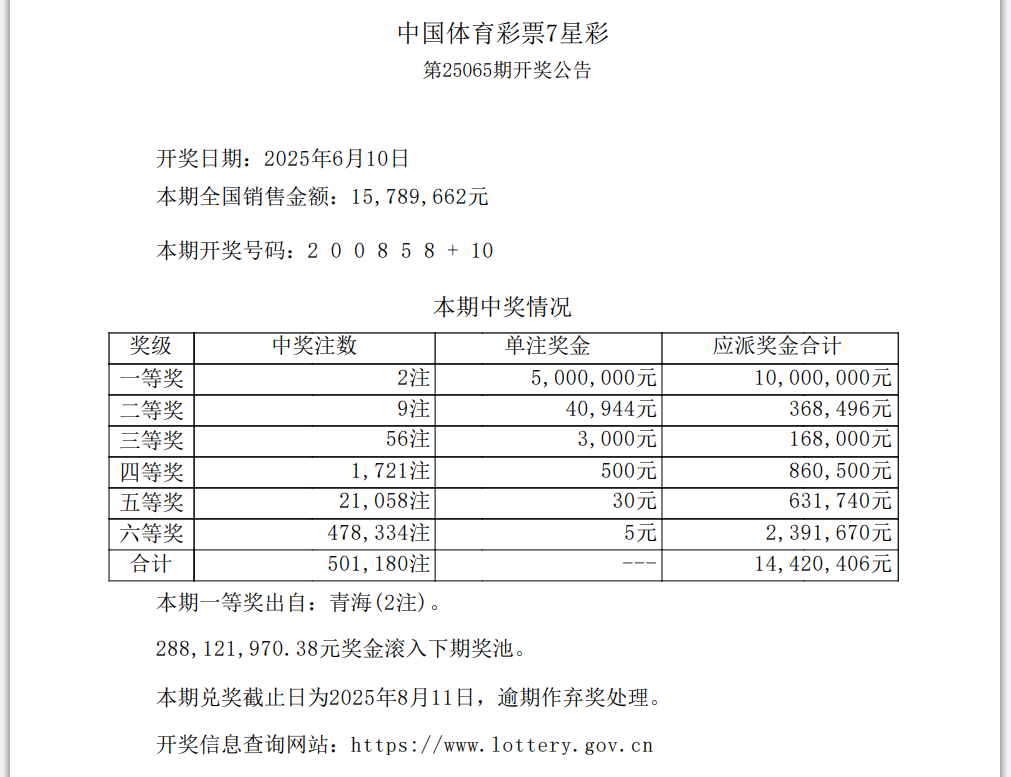 今天六开彩开奖结果揭晓-第2张图片