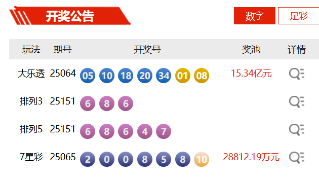 今晚六开彩开奖结果 开奖结果查询今晚六开彩开奖结果查询
