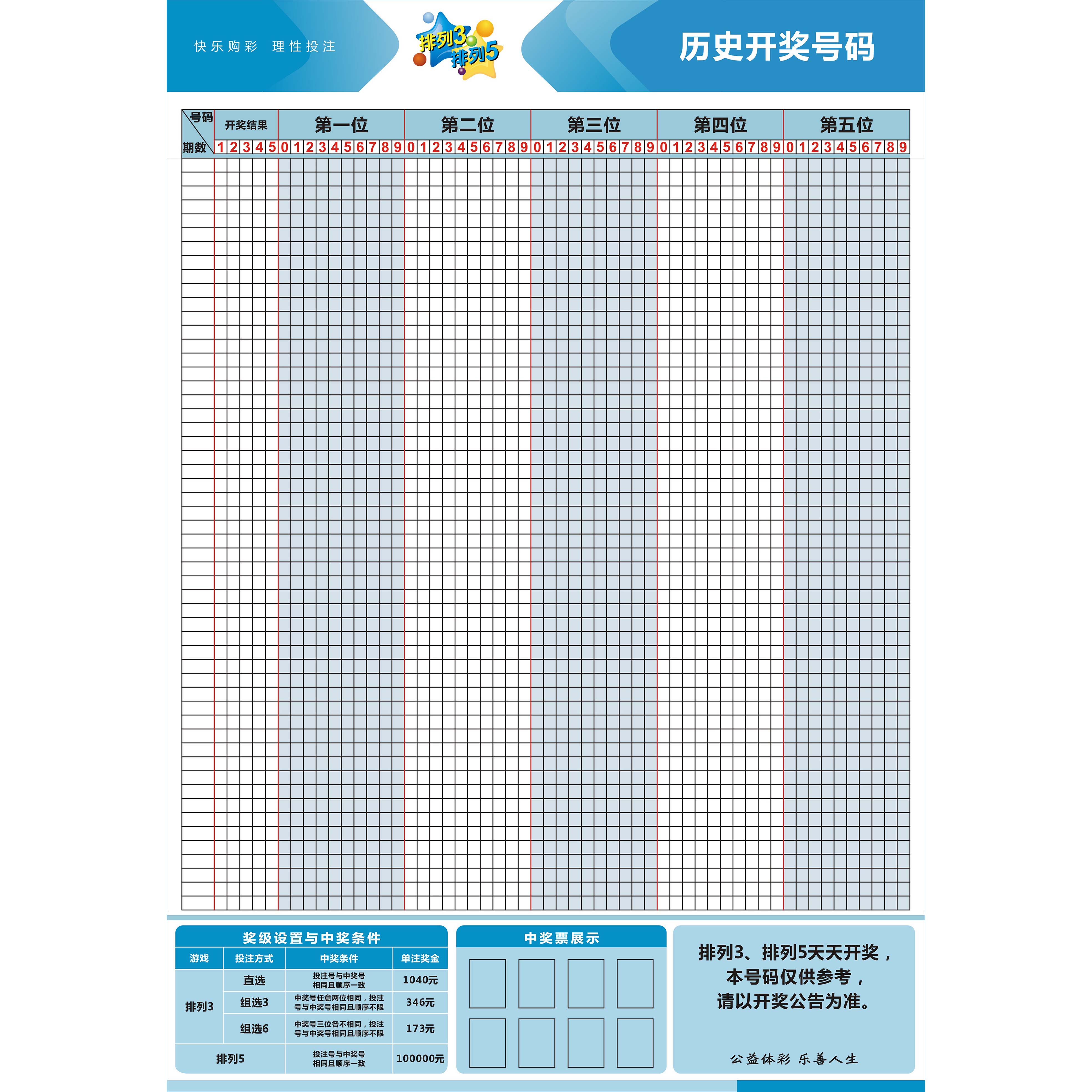 超级大乐透基本走势图分析-第3张图片