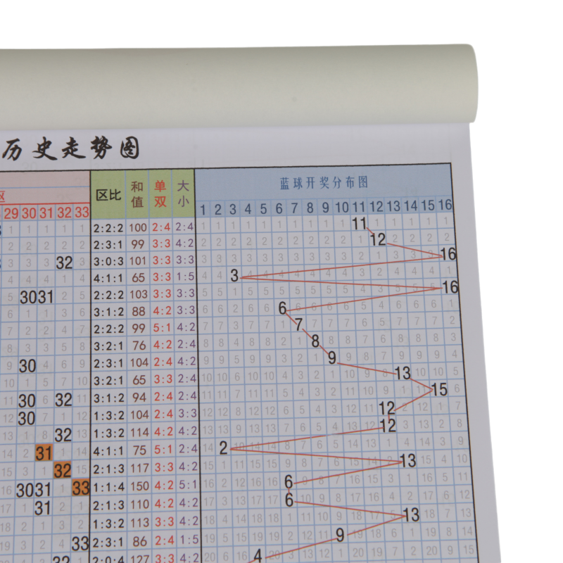 双色球所有历史结果双色球历史结果研究-第2张图片