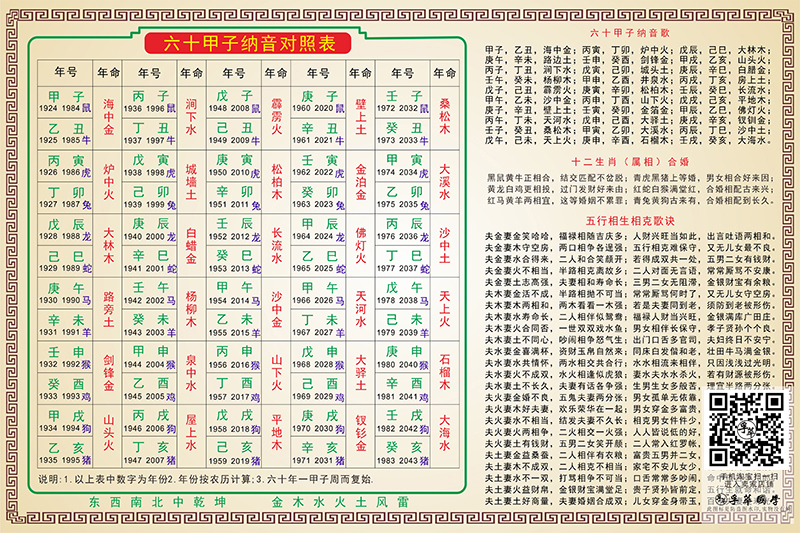 五行相生相克表图片五行相生相克表-第1张图片