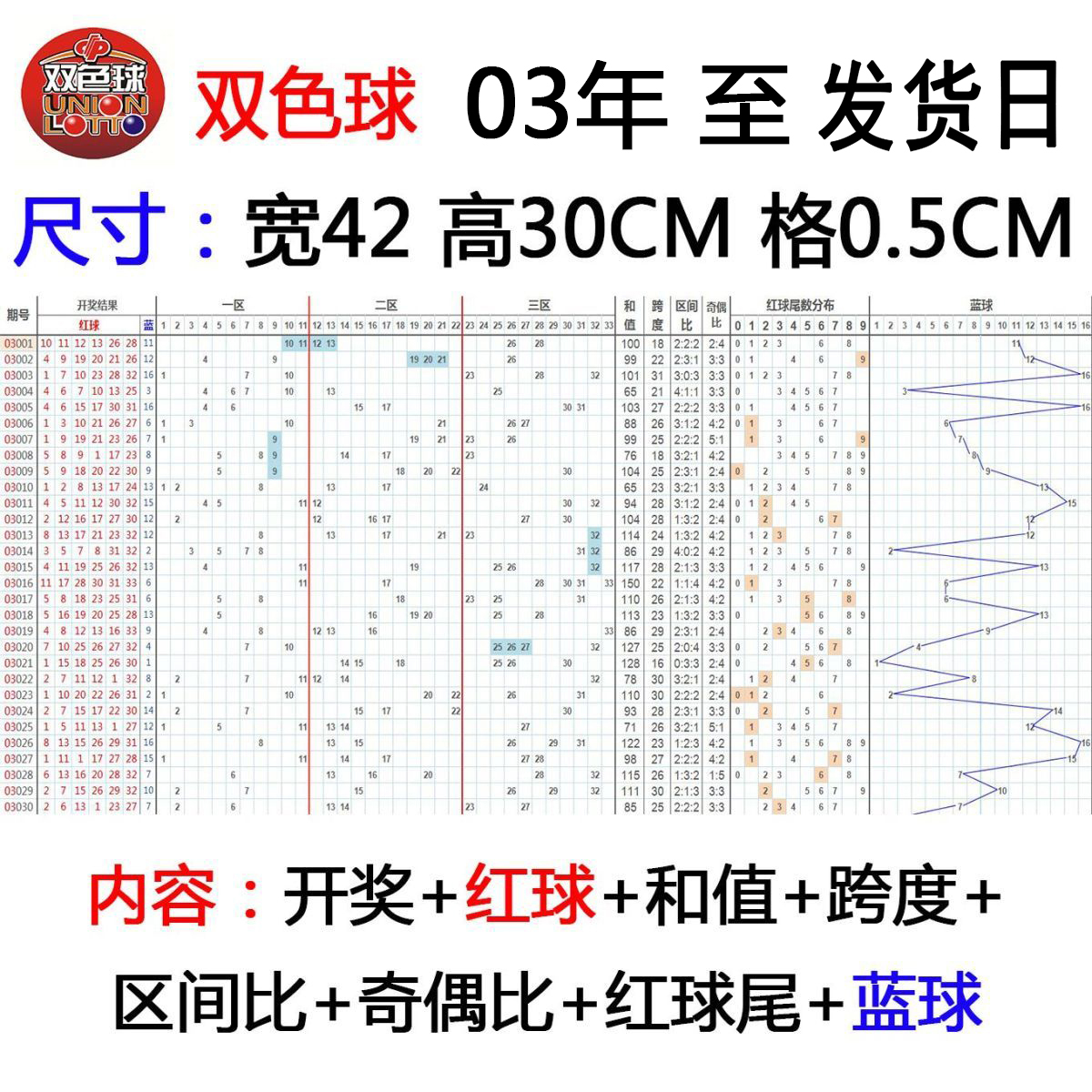 福彩开奖号码揭秘-第3张图片
