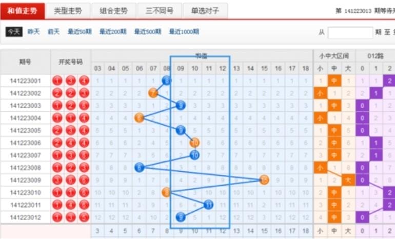 江苏快3今天走势图表江苏快3今天基本走势图分析