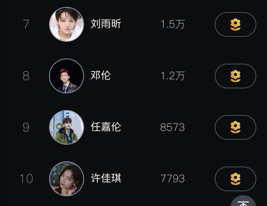百科明星人气榜投票百科明星人气榜投票揭晓