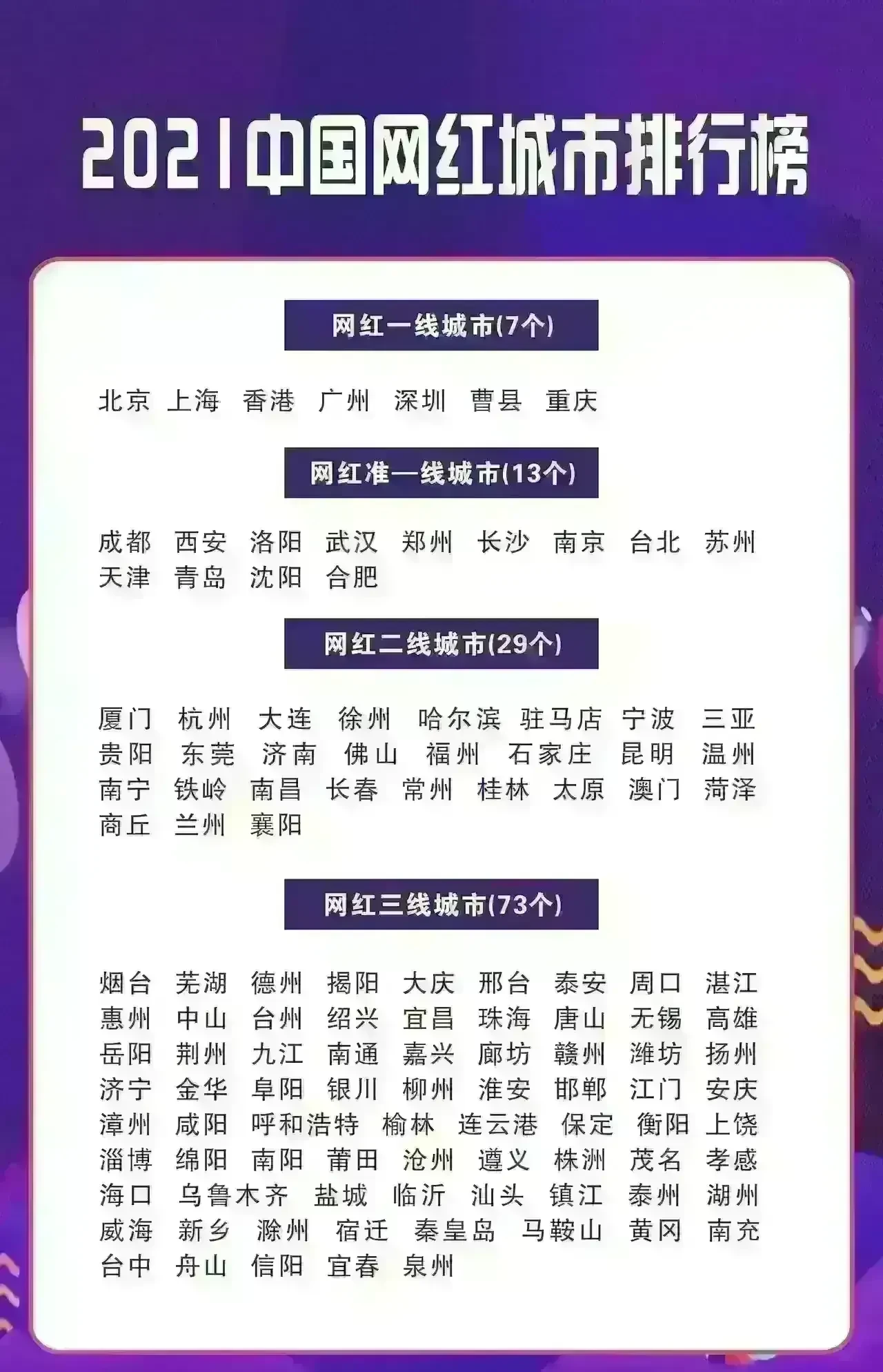 2021福建本一线预测-第1张图片