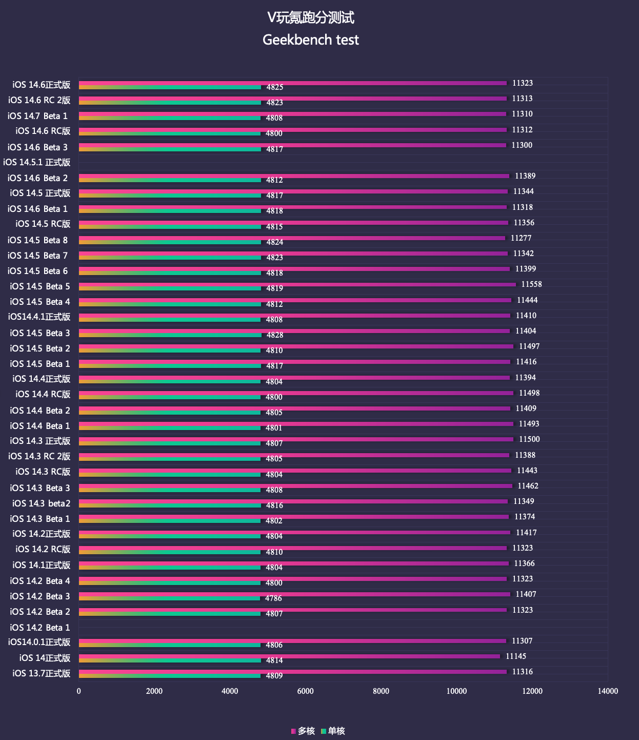 苹果14.6系统怎么样苹果14.6系统评测-第2张图片