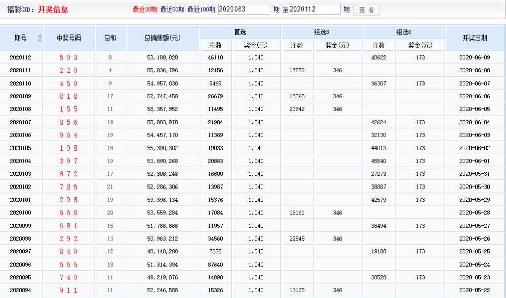 2021年今晚澳彩开奖结果揭晓