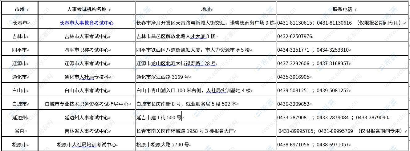 吉林11选五开奖结果查询一定牛