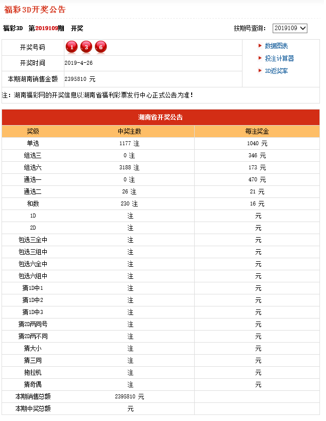 2019六给彩今晚开奖结果是什么2019六给彩今晚开奖结果揭晓-第3张图片