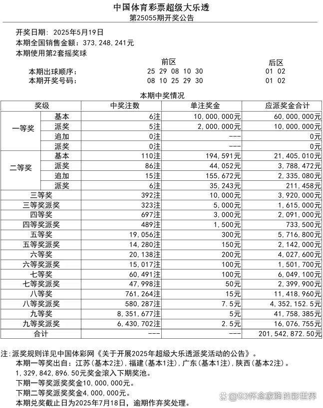 大乐透开奖结果号码多少揭晓-第3张图片