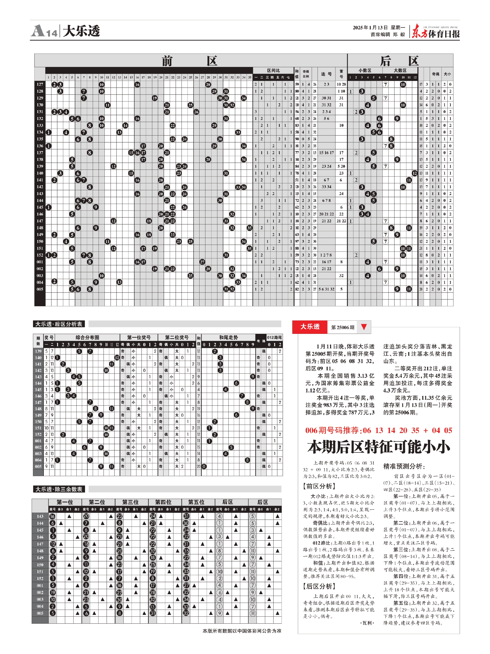 大乐透玩法介绍大乐透玩法介绍-第1张图片