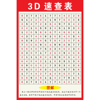 3d走势图专业连线板和值三地垮度3D走势图专业连线板，深度解读与实战应用-第2张图片