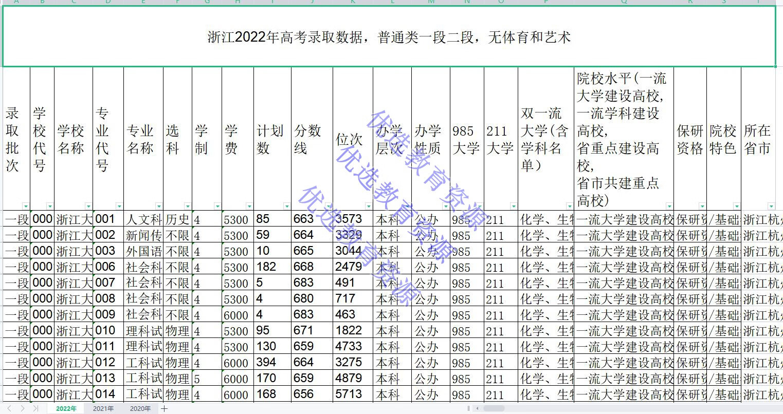 浙江一本分数线2020-第2张图片