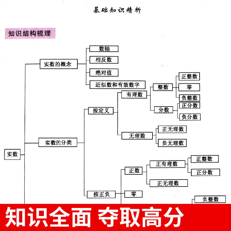 2021年的免费资料大全2021年免费资料大全-第2张图片